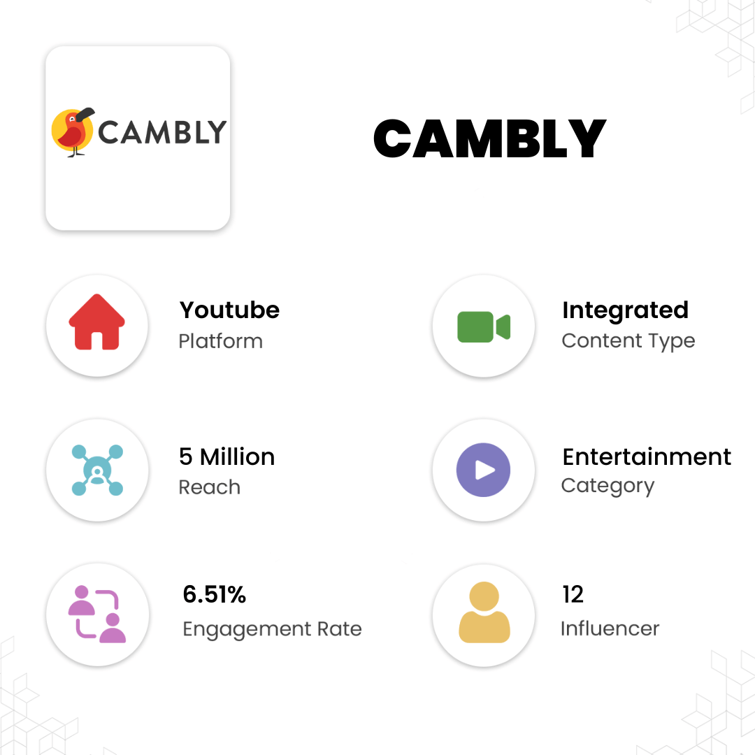 Cambly - Influencer Marketing