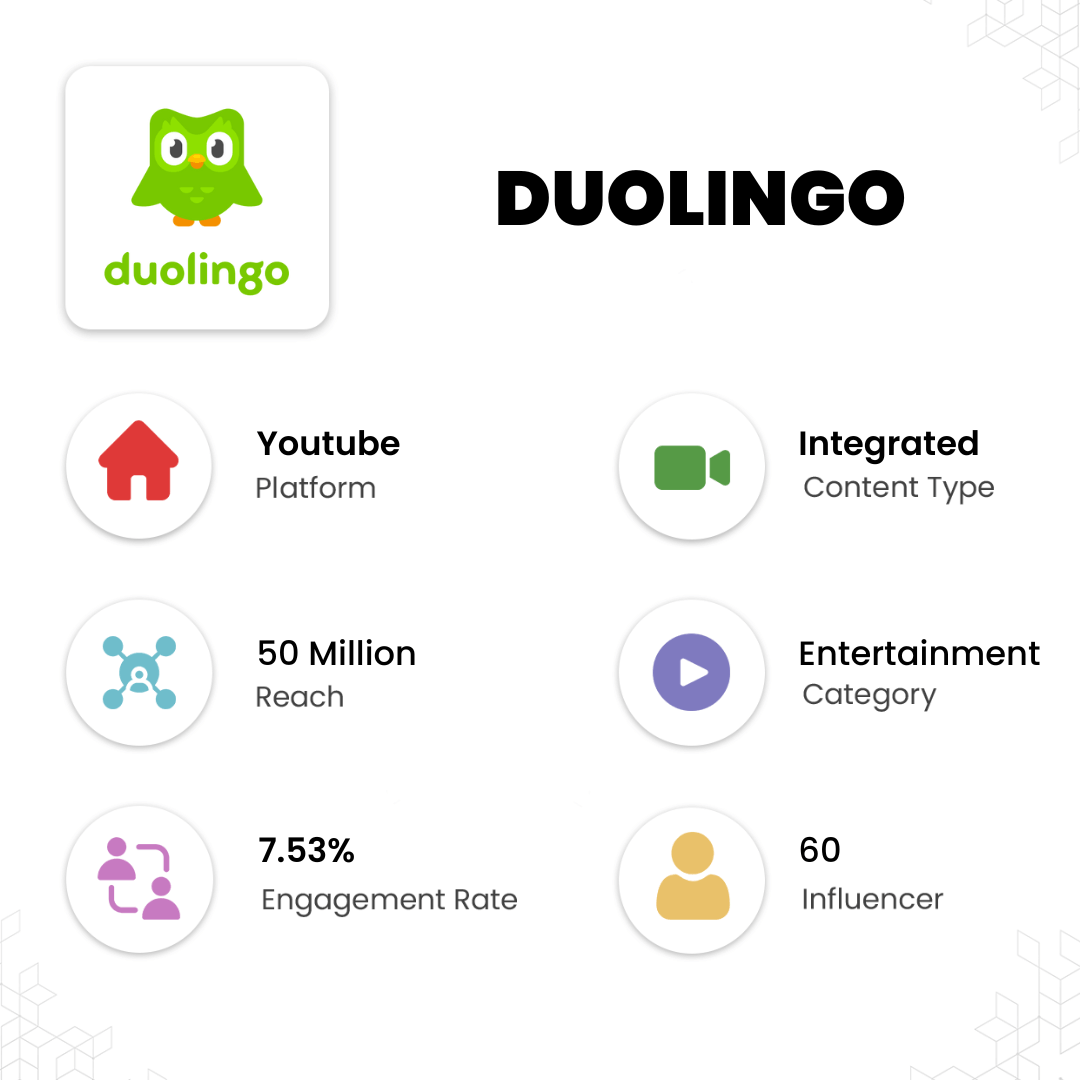 Duolingo - Influencer Marketing