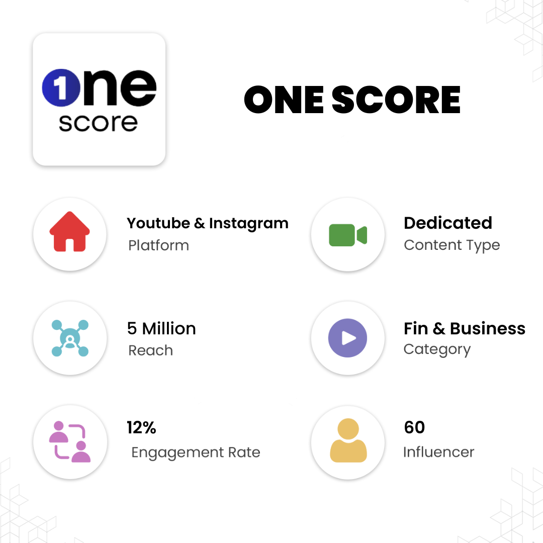 One score Influencer campaign analyatics