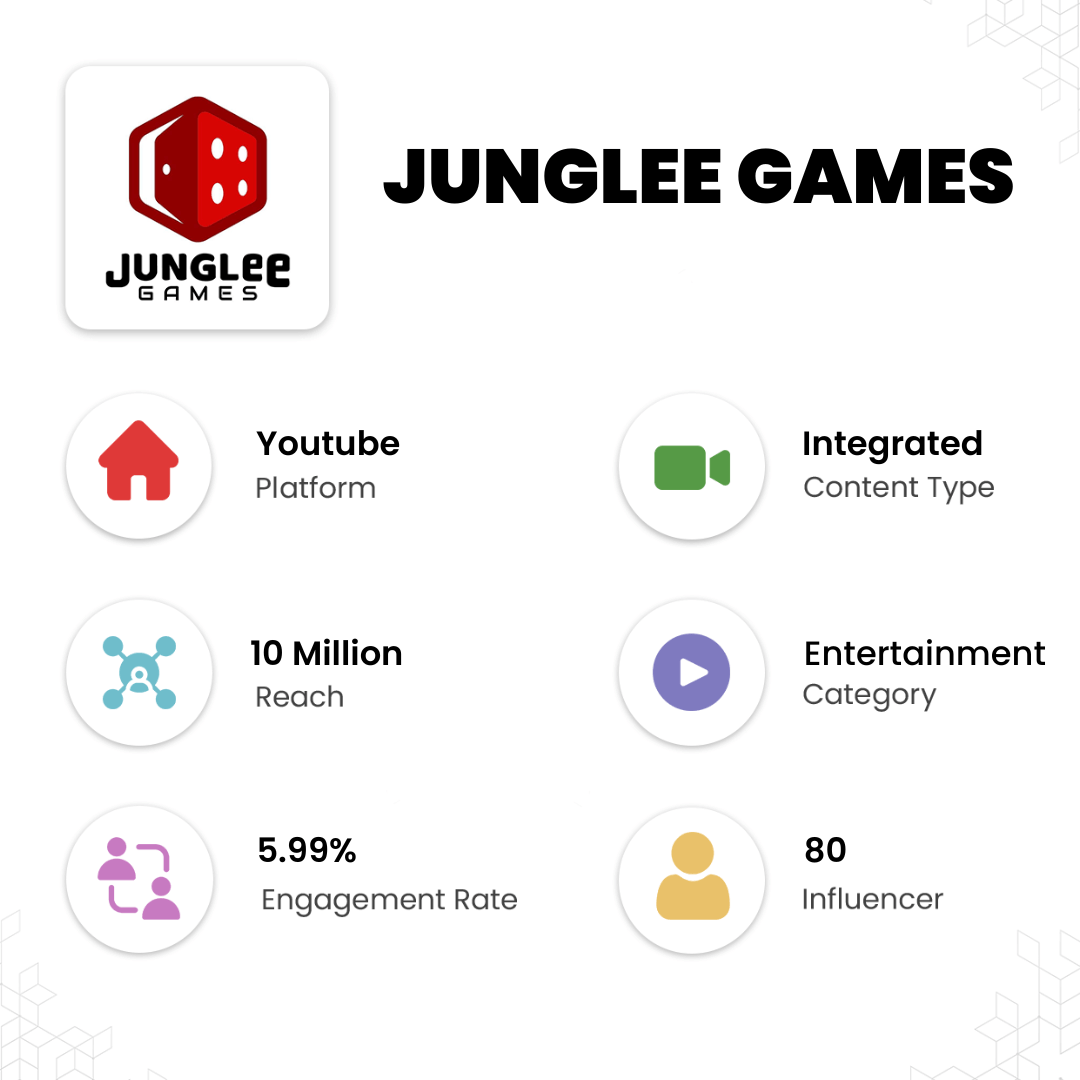 Junglee Games - Influencer Marketing