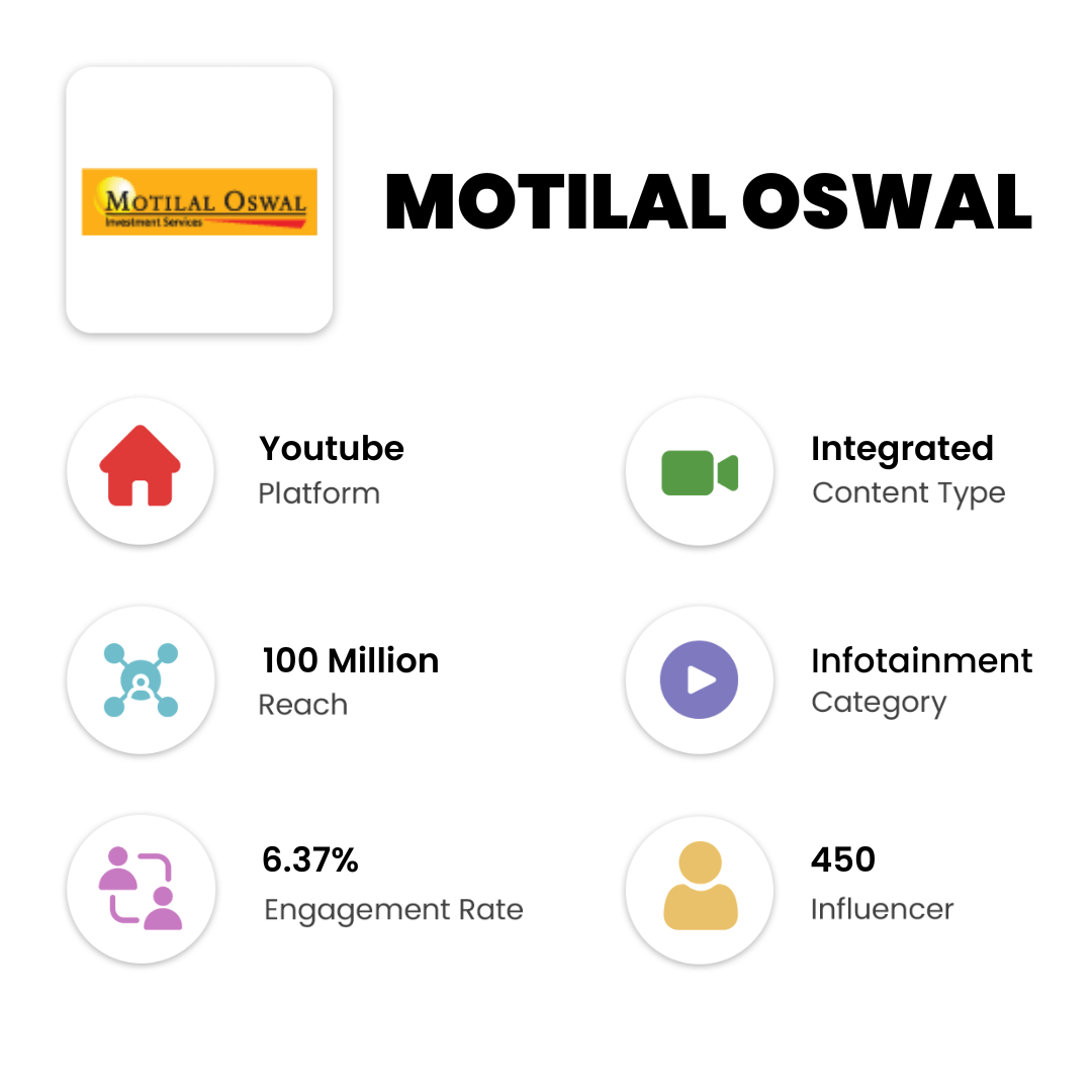Motilal Oswal - Influencer Marketing